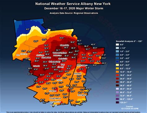 albay weather|albany ny snowfall total today.